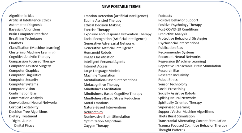 Full list of New Postable Terms that can be found in the PDF for the full list of Thesaurus changes on the APA website, also linked below. 